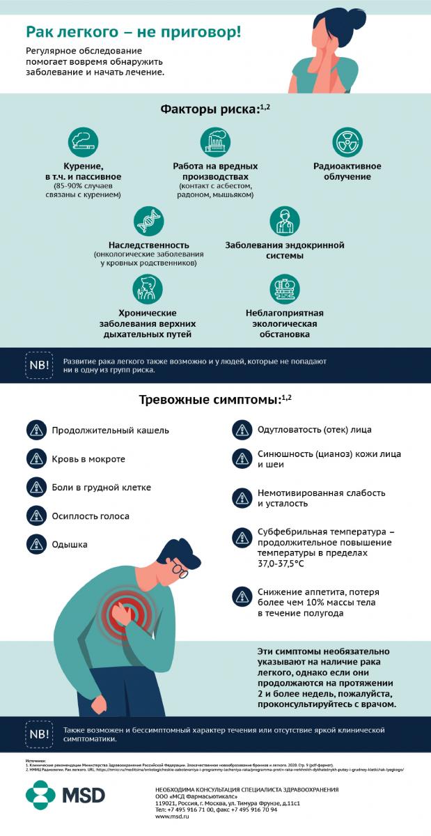 Пациентка с сердечным заболеванием и раком молочной железы. Ключевую роль играла последовательность